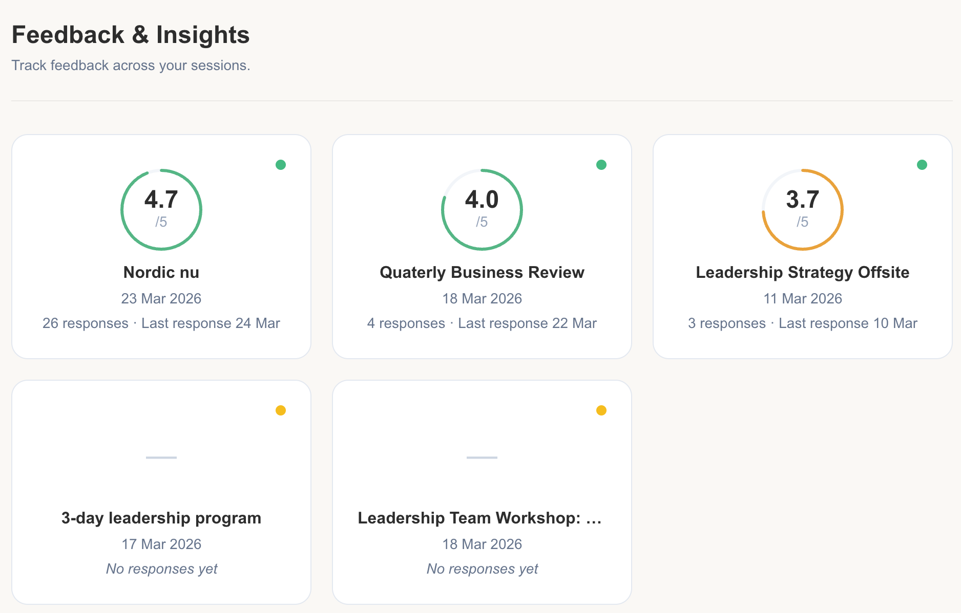 Session feedback dashboard with ratings for satisfaction, relevance, and engagement